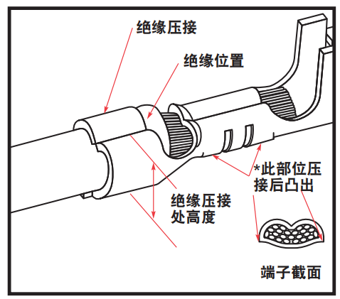 敲黑板~线束加工中出现压接不良! 你follow最佳压接的四大准则了吗? – 得捷电子