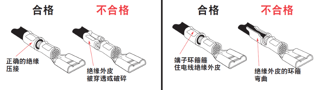敲黑板~线束加工中出现压接不良! 你follow最佳压接的四大准则了吗? – 得捷电子