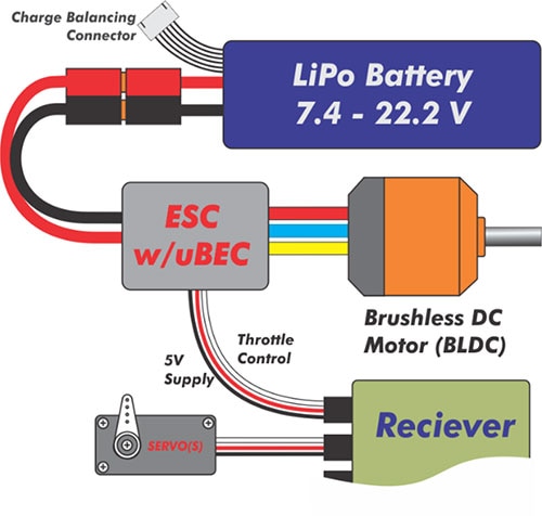 RC Power and Control System