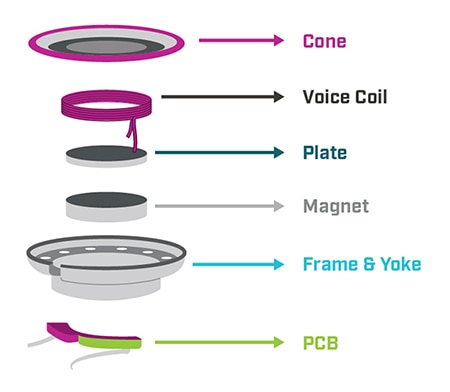 Exploded view of speaker components