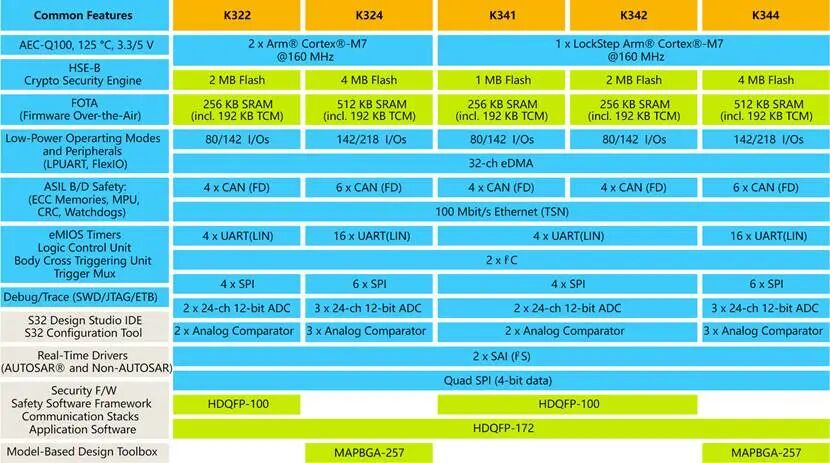 A table with different colors and sizes
AI-generated content may be incorrect.