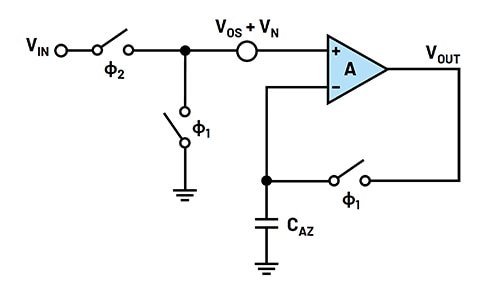 Basic auto-zero amplifier configuration