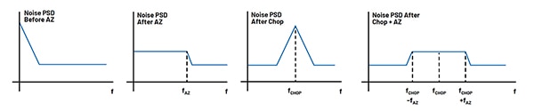 Noise power spectral density (click to enlarge)