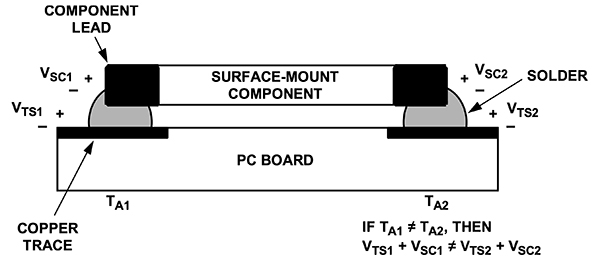 Advanced zero-drift amplifiers significantly reduce their errors