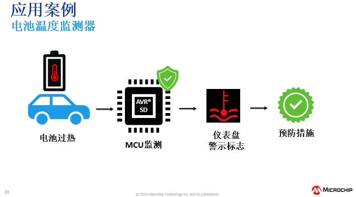 A diagram of a computer chip

AI-generated content may be incorrect.